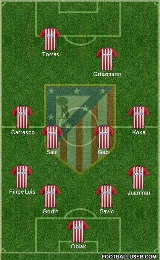 C. Atlético Madrid S.A.D. Formation 2016