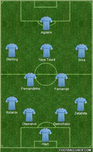 Manchester City Formation 2016