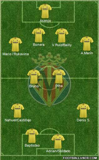 Villarreal C.F., S.A.D. Formation 2016