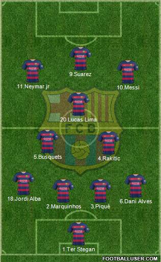 F.C. Barcelona Formation 2016