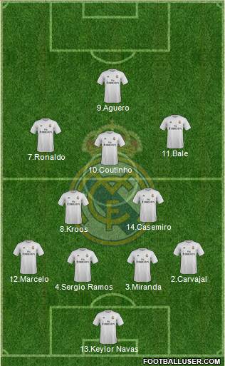 Real Madrid C.F. Formation 2016