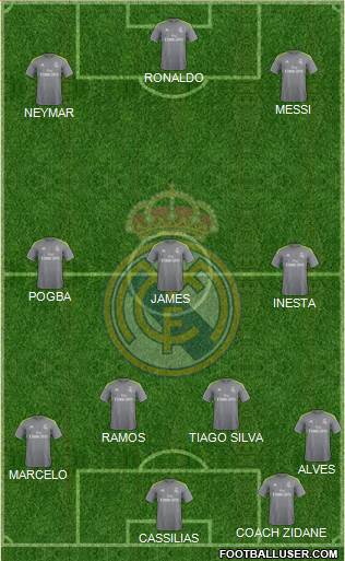 Real Madrid C.F. Formation 2016