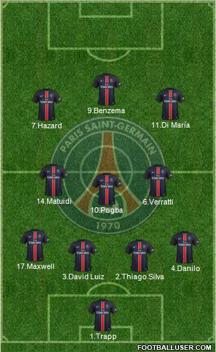Paris Saint-Germain Formation 2016