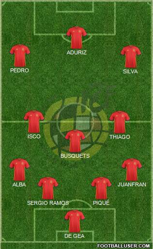 Spain Formation 2016