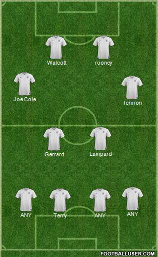 England Formation 2016
