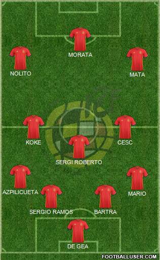 Spain Formation 2016