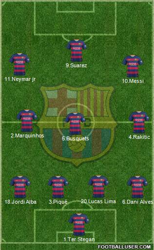 F.C. Barcelona Formation 2016