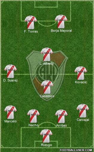 River Plate Formation 2016