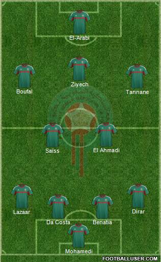 Morocco Formation 2016