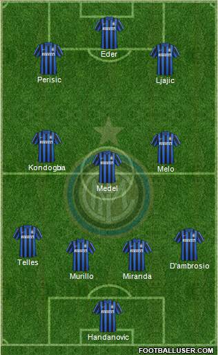 F.C. Internazionale Formation 2016