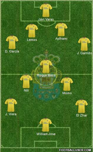 U.D. Las Palmas S.A.D. Formation 2016
