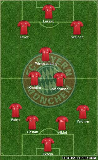 FC Bayern München Formation 2016