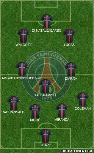 Paris Saint-Germain Formation 2016