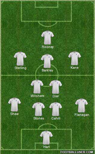 England Formation 2016
