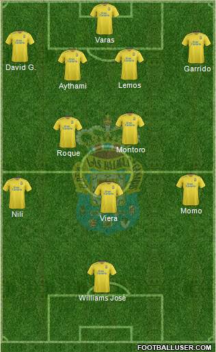 U.D. Las Palmas S.A.D. Formation 2016