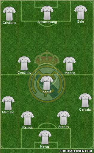 Real Madrid C.F. Formation 2016