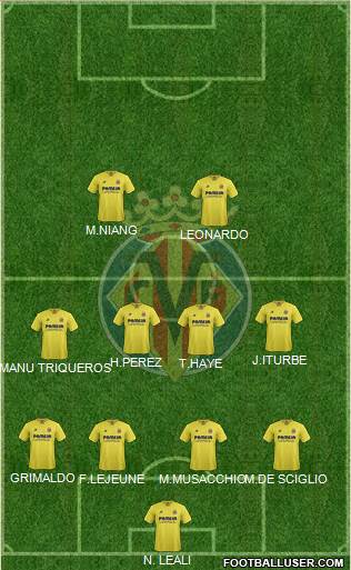 Villarreal C.F., S.A.D. Formation 2016