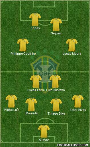 Brazil Formation 2016