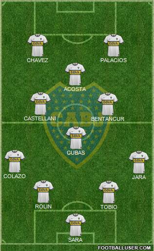 Boca Juniors Formation 2016