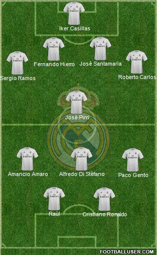 Real Madrid C.F. Formation 2016