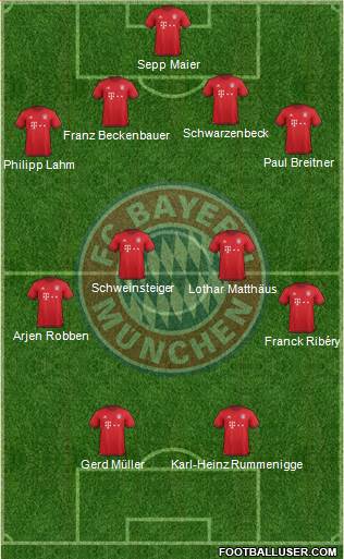 FC Bayern München Formation 2016