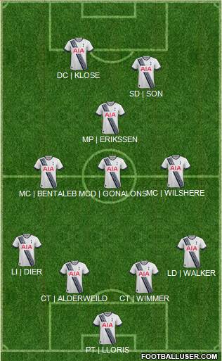 Tottenham Hotspur Formation 2016