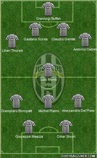 Juventus Formation 2016