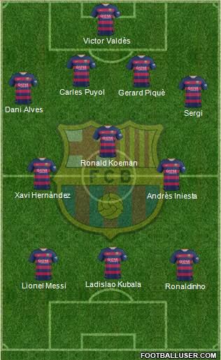 F.C. Barcelona Formation 2016