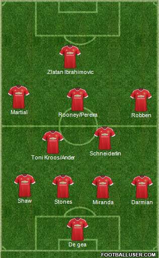 Manchester United Formation 2016