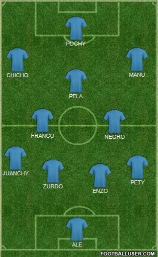 Manchester City Formation 2016