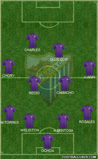 Málaga C.F., S.A.D. Formation 2016