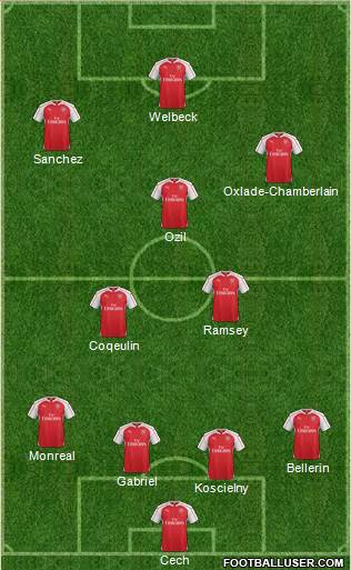 Arsenal Formation 2016
