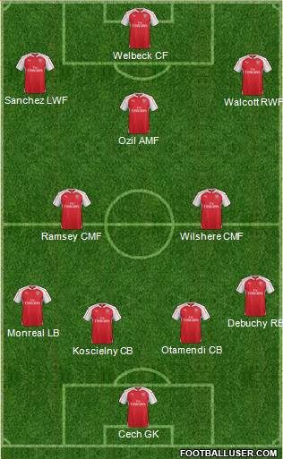 Arsenal Formation 2016