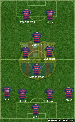 F.C. Barcelona Formation 2016