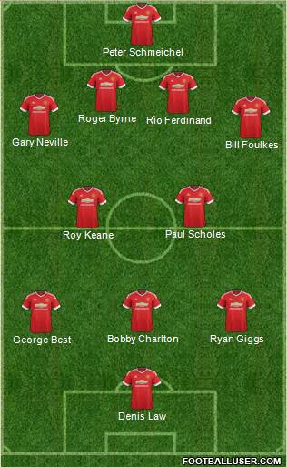 Manchester United Formation 2016