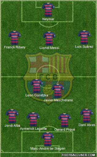 F.C. Barcelona Formation 2016