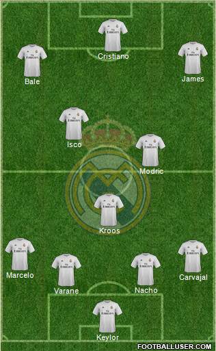 Real Madrid C.F. Formation 2016