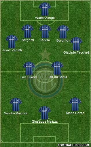 F.C. Internazionale Formation 2016