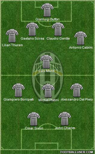 Juventus Formation 2016