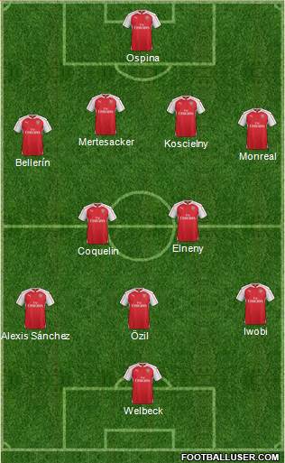Arsenal Formation 2016