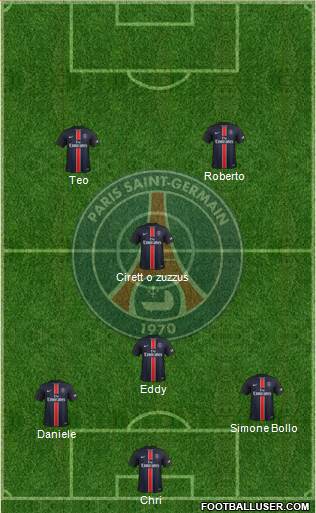 Paris Saint-Germain Formation 2016