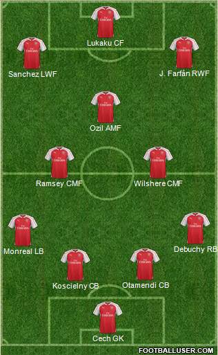 Arsenal Formation 2016