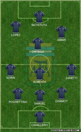 Argentina Formation 2016