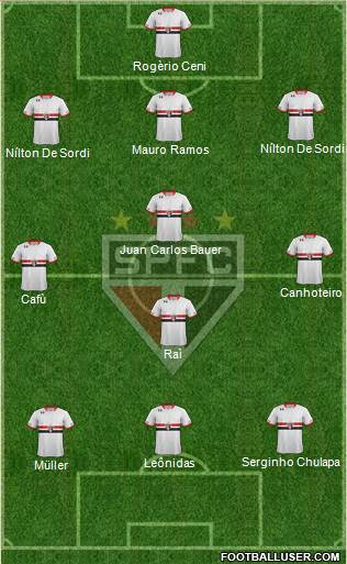 São Paulo FC Formation 2016