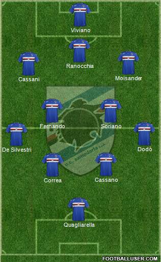 Sampdoria Formation 2016
