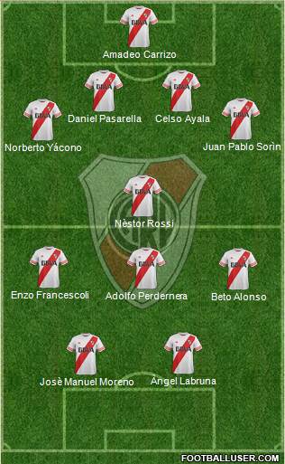 River Plate Formation 2016