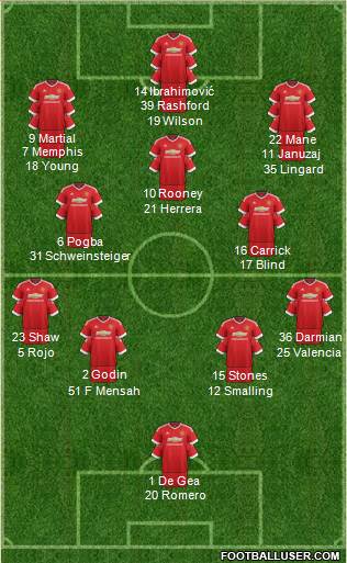 Manchester United Formation 2016