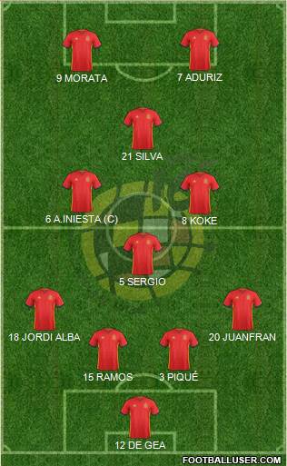 Spain Formation 2016