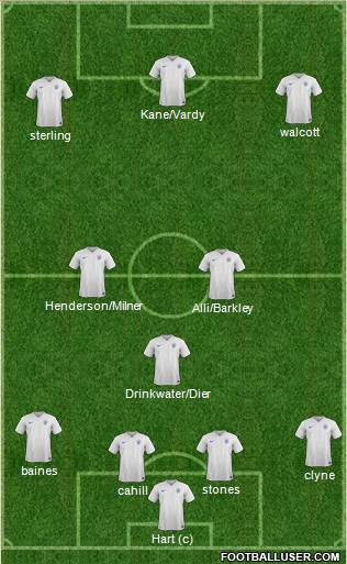 England Formation 2016