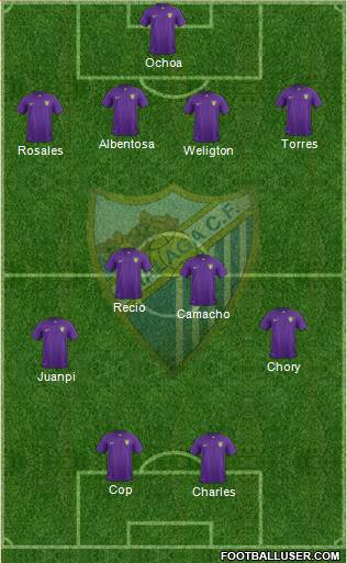 Málaga C.F., S.A.D. Formation 2016